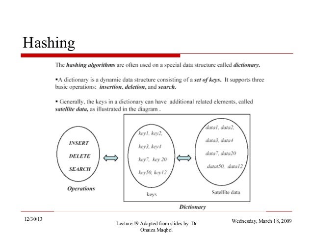 Hashing Hashing