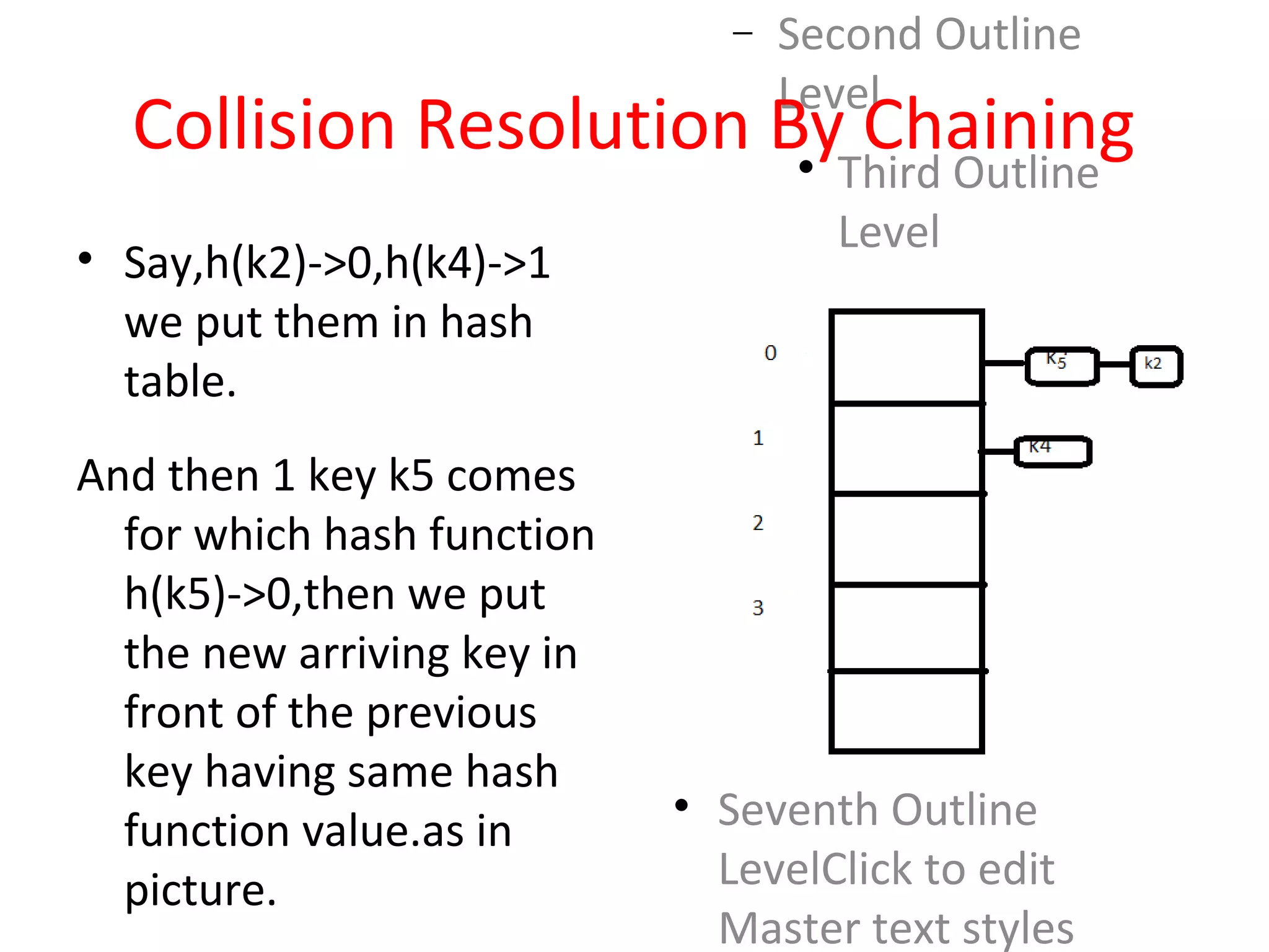 − Second Outline
Level

Third Outline
Level
− Fourth Outline
Level

Fifth
Outline
Level

Sixth
Outline
Level
• Seventh Outline
LevelClick to edit
Master text styles
Collision Resolution By Chaining
• Say,h(k2)->0,h(k4)->1
we put them in hash
table.
And then 1 key k5 comes
for which hash function
h(k5)->0,then we put
the new arriving key in
front of the previous
key having same hash
function value.as in
picture.
 