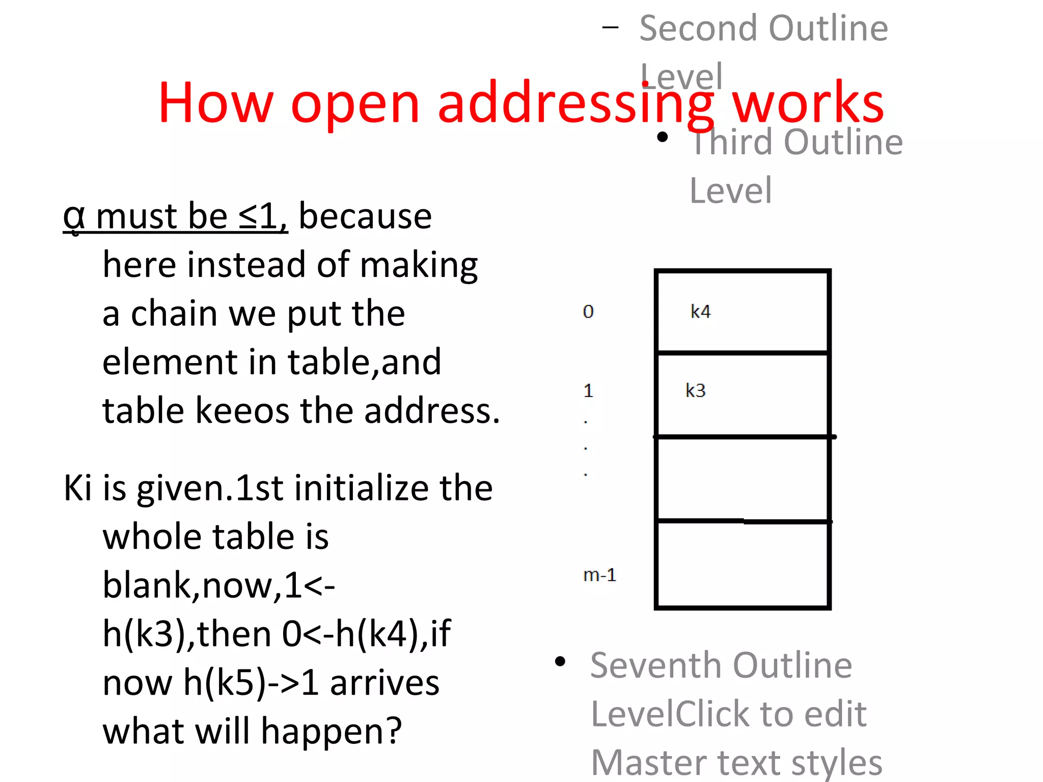 − Second Outline
Level

Third Outline
Level
− Fourth Outline
Level

Fifth
Outline
Level

Sixth
Outline
Level
• Seventh Outline
LevelClick to edit
Master text styles
How open addressing works
must be ≤1,ᾳ because
here instead of making
a chain we put the
element in table,and
table keeos the address.
Ki is given.1st initialize the
whole table is
blank,now,1<-
h(k3),then 0<-h(k4),if
now h(k5)->1 arrives
what will happen?
 