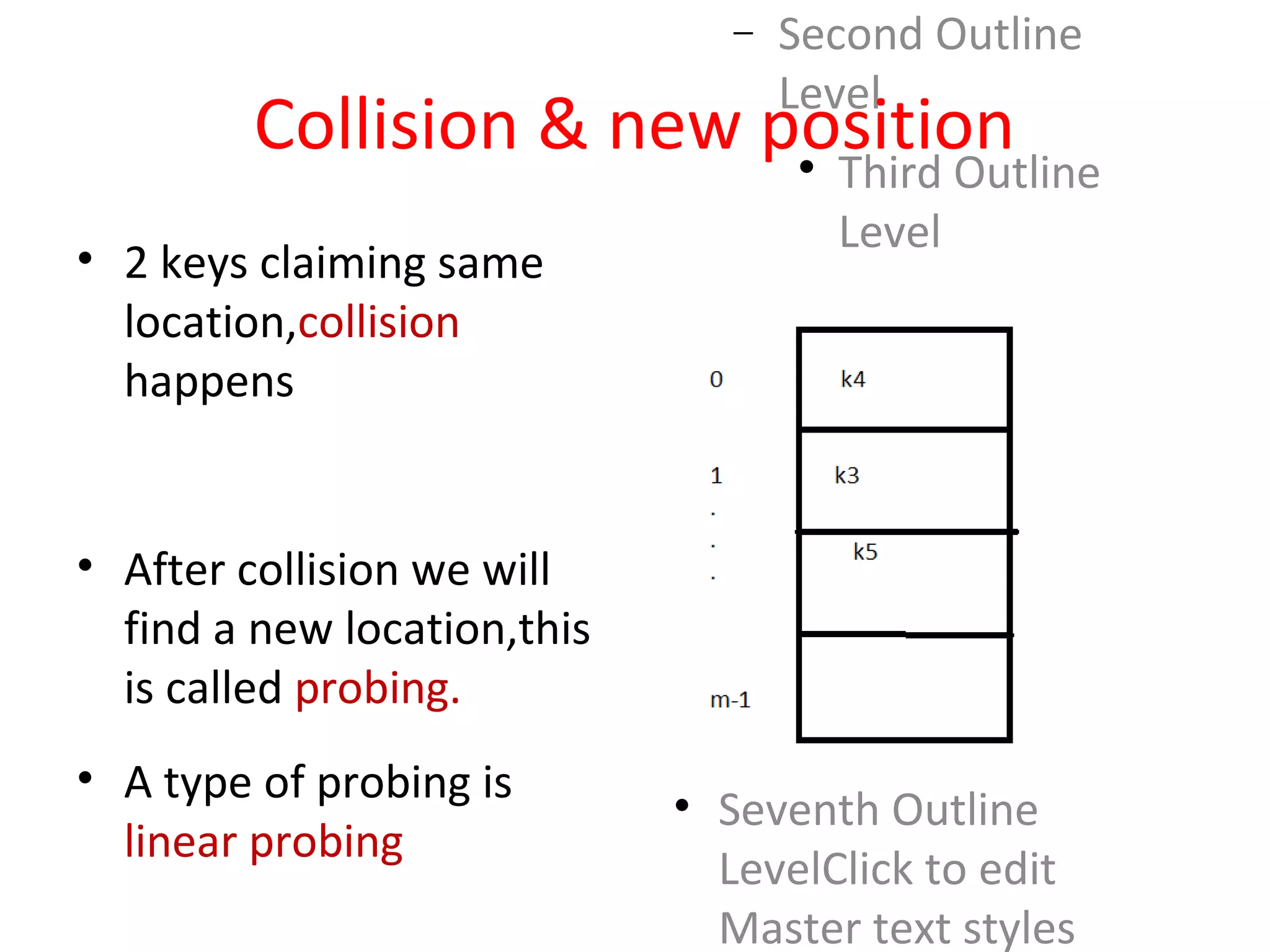− Second Outline
Level

Third Outline
Level
− Fourth Outline
Level

Fifth
Outline
Level

Sixth
Outline
Level
• Seventh Outline
LevelClick to edit
Master text styles
Collision & new position
• 2 keys claiming same
location,collision
happens
• After collision we will
find a new location,this
is called probing.
• A type of probing is
linear probing
 