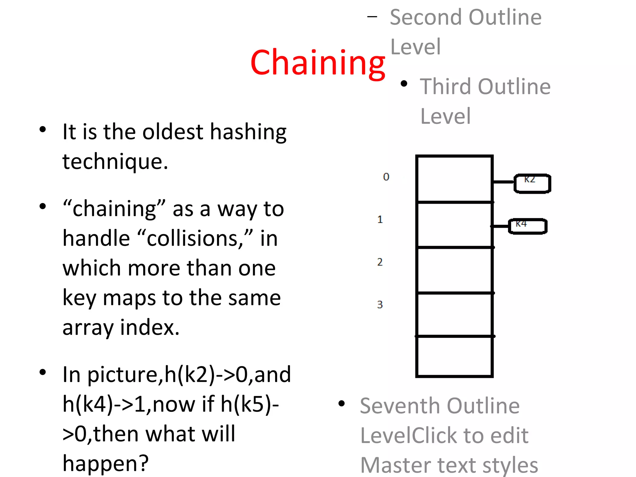 − Second Outline
Level

Third Outline
Level
− Fourth Outline
Level

Fifth
Outline
Level

Sixth
Outline
Level
• Seventh Outline
LevelClick to edit
Master text styles
Chaining
• It is the oldest hashing
technique.
• “chaining” as a way to
handle “collisions,” in
which more than one
key maps to the same
array index.
• In picture,h(k2)->0,and
h(k4)->1,now if h(k5)-
>0,then what will
happen?
 