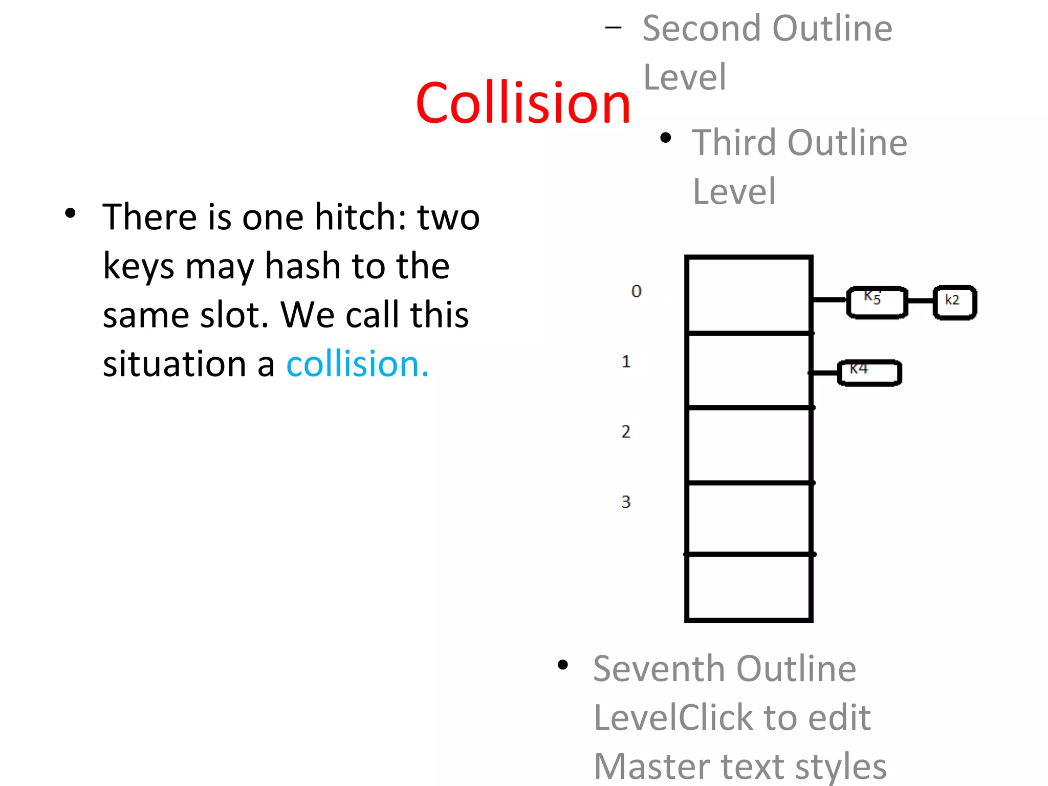 − Second Outline
Level

Third Outline
Level
− Fourth Outline
Level

Fifth
Outline
Level

Sixth
Outline
Level
• Seventh Outline
LevelClick to edit
Master text styles
Collision
• There is one hitch: two
keys may hash to the
same slot. We call this
situation a collision.
 