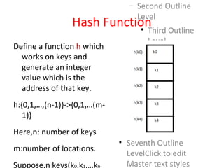 Hash 6 Hashing | PPT