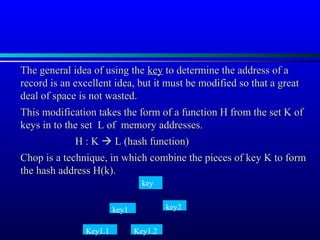 Hashing in DS | PPT
