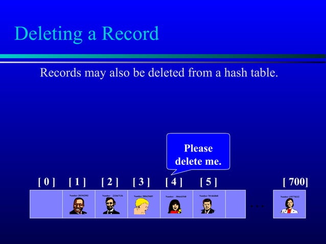 Hashing in DS | PPT