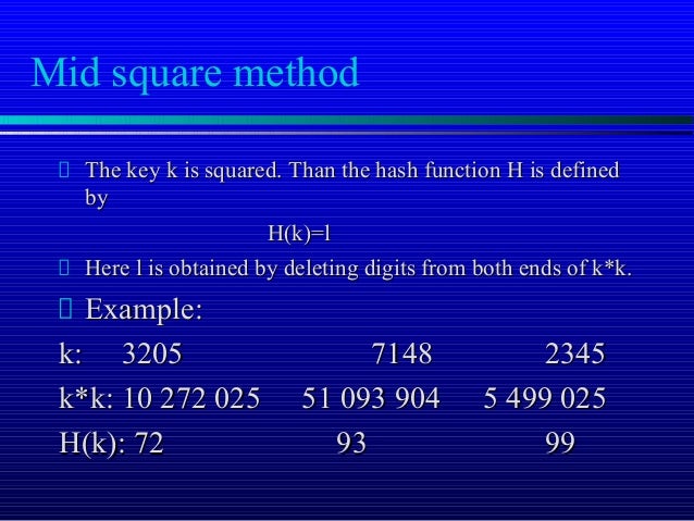Hashing in DS