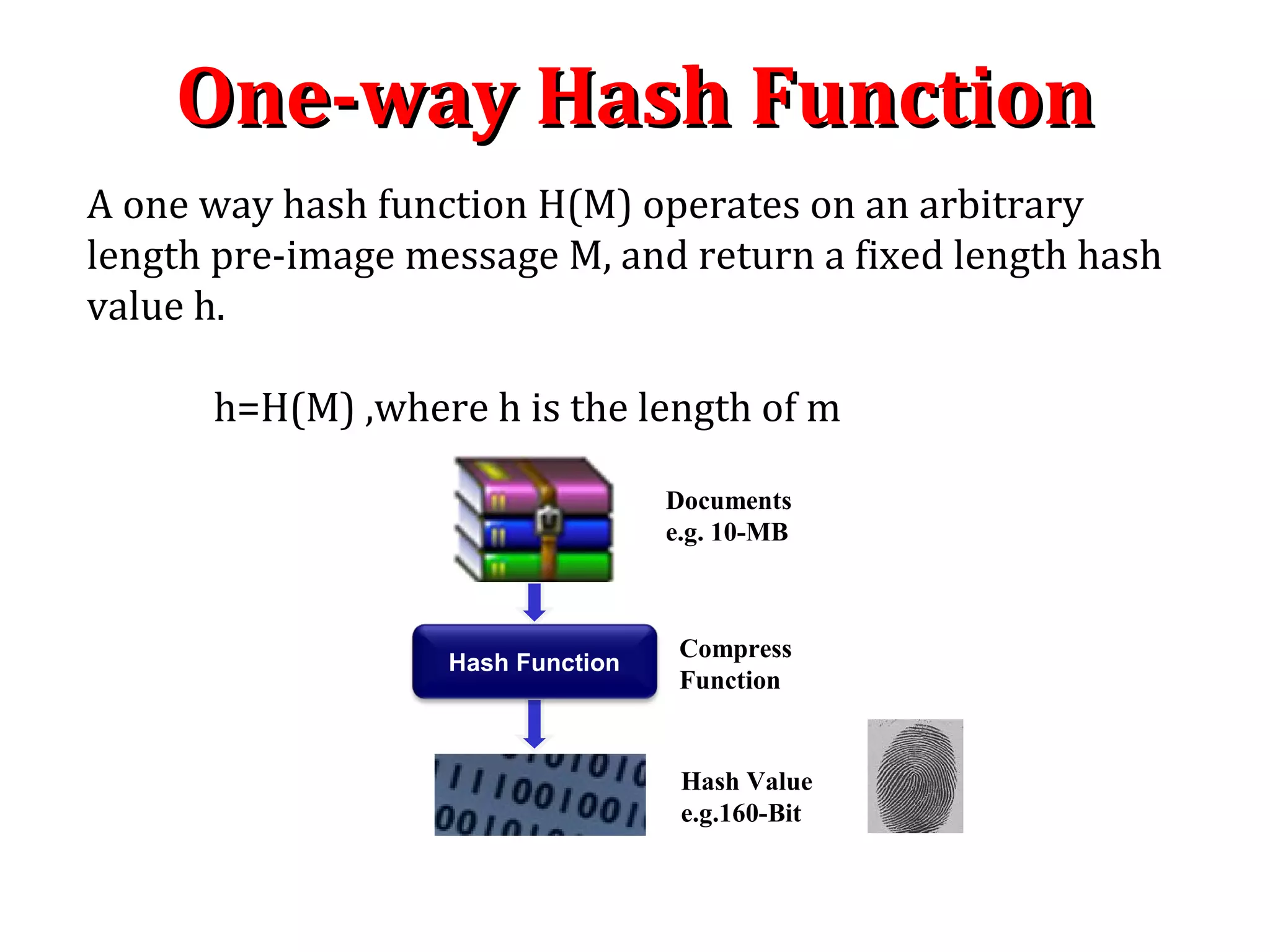 Documents
e.g. 10-MB
Hash Value
e.g.160-Bit
Hash Function
Compress
Function
A one way hash function H(M) operates on an arbitrary
length pre-image message M, and return a fixed length hash
value h.
h=H(M) ,where h is the length of m
One-way Hash FunctionOne-way Hash Function
 