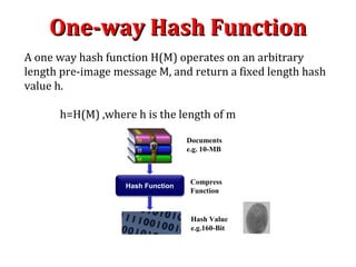 Hashing | PPT