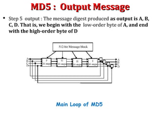 Hashing | PPT