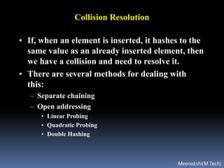 Hashing | PPTX | Databases | Computer Software and Applications