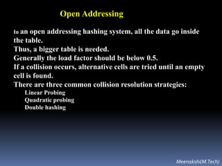 Open Addressing
In an open addressing hashing system, all the data go inside
the table.
Thus, a bigger table is needed.
Generally the load factor should be below 0.5.
If a collision occurs, alternative cells are tried until an empty
cell is found.
There are three common collision resolution strategies:
Linear Probing
Quadratic probing
Double hashing
Meenakshi(M.Tech)
 