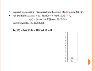 Hashing | PPTX