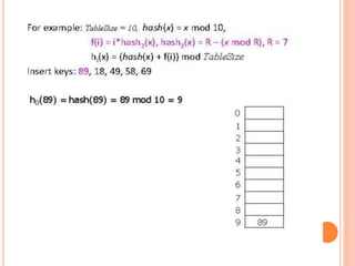 Hashing | PPTX