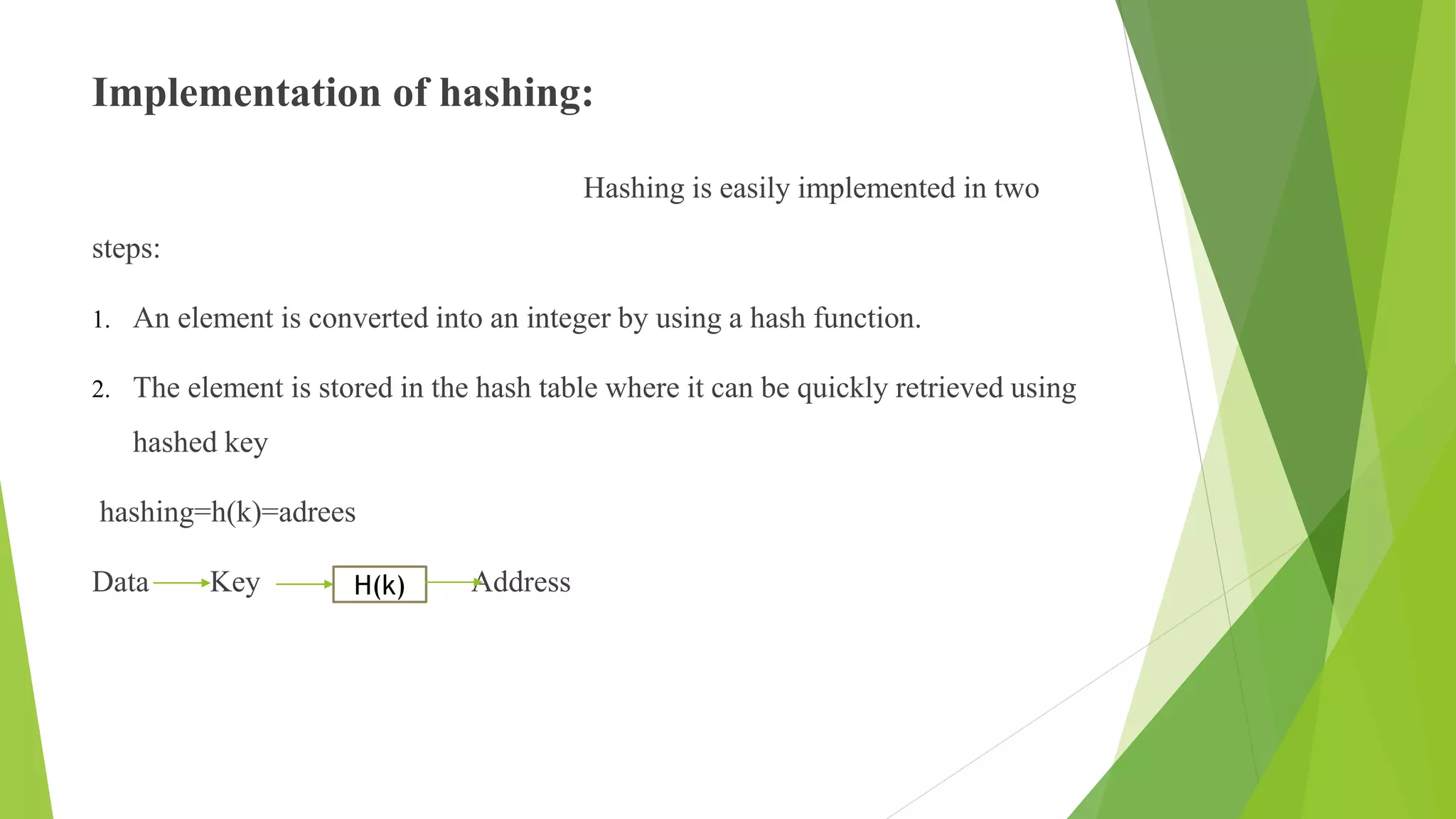 Hashing.pptx