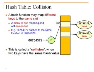 Hash Table: Collision
 A hash function may map different
keys to the same slot
 A many-to-one mapping and
not one-to-one
 E.g. 66754372 hashes to the same
location of 66752378
 This is called a “collision”, when
two keys have the same hash value
66754372 h
68744483,
data
66752378,
data
237
 