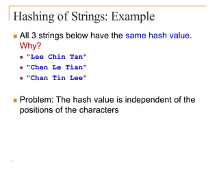 Hashing of Strings: Example
 All 3 strings below have the same hash value.
Why?
 "Lee Chin Tan"
 "Chen Le Tian"
 "Chan Tin Lee"
 Problem: The hash value is independent of the
positions of the characters
 