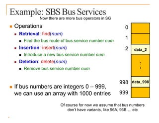 Example: SBSBusServices
 Operations
 Retrieval: find(num)
 Find the bus route of bus service number num
 Insertion: insert(num)
 Introduce a new bus service number num
 Deletion: delete(num)
 Remove bus service number num
 If bus numbers are integers 0 – 999,
we can use an array with 1000 entries
:
:
data_998
998
999
data_2
0
1
2
Now there are more bus operators in SG
Of course for now we assume that bus numbers
don’t have variants, like 96A, 96B…, etc
 