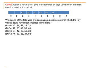 Ques3. Given a hash table, give the sequence of keys used when the hash
function used is K mod 10.
Which one of the following choices gives a possible order in which the key
values could have been inserted in the table?
(A) 46, 42, 34, 52, 23, 33
(B) 34, 42, 23, 52, 33, 46
(C) 46, 34, 42, 23, 52, 33
(D) 42, 46, 33, 23, 34, 52
42 23 34 52 46 33
0 1 2 3 4 5 6 7 8 9
 