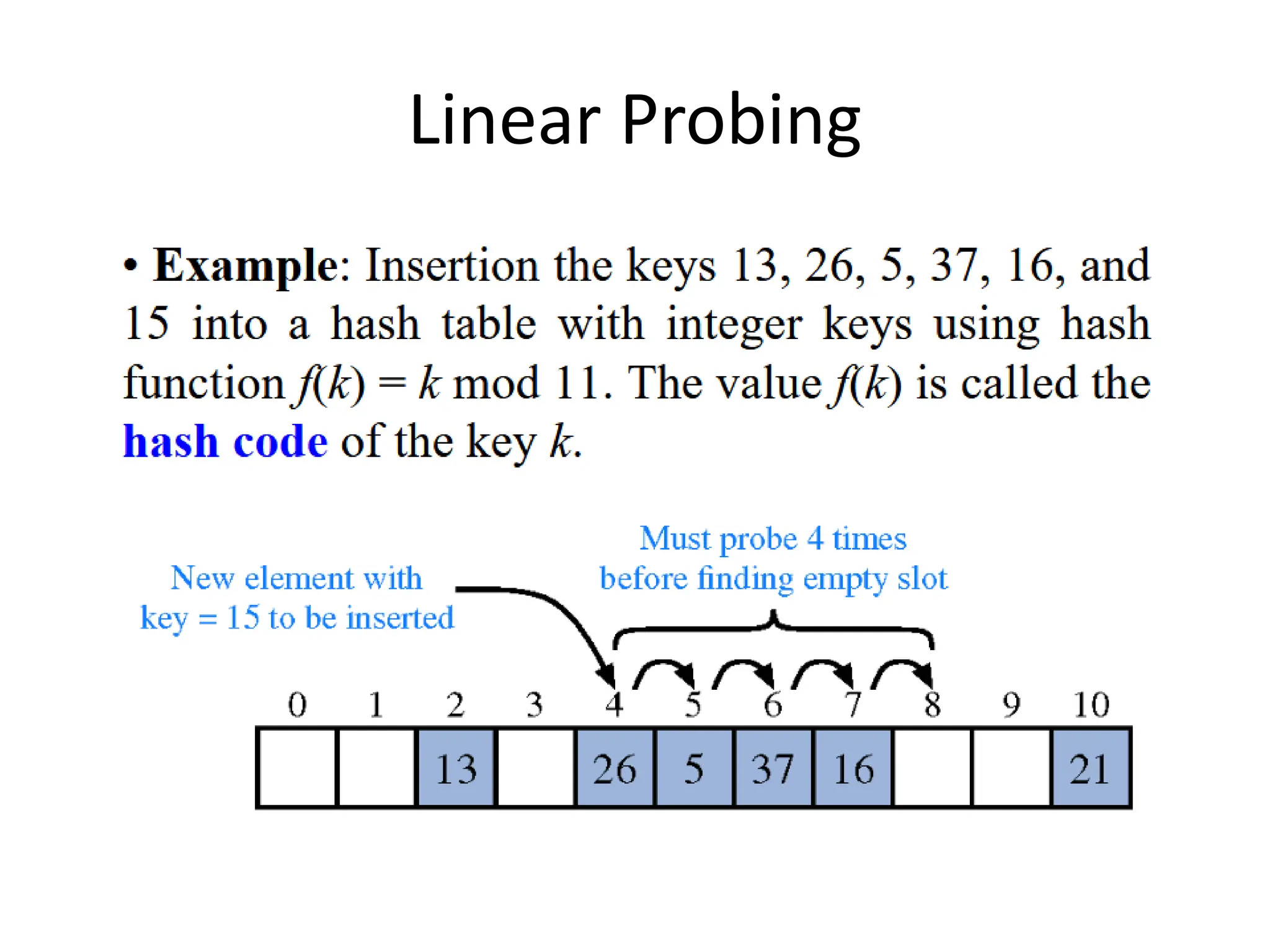 Linear Probing
 