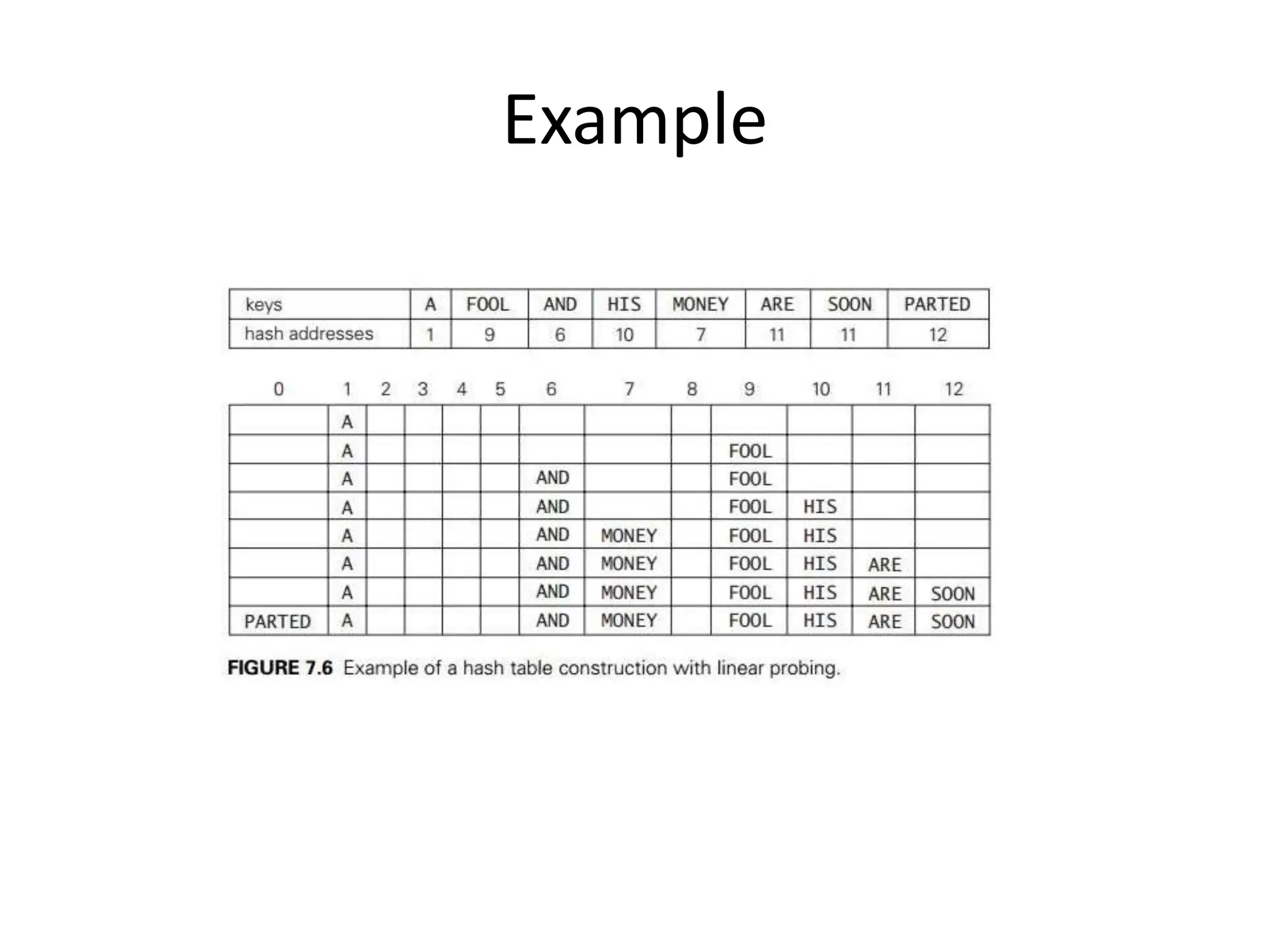 Example
 