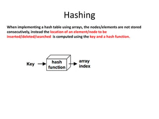 Hashing
When implementing a hash table using arrays, the nodes/elements are not stored
consecutively, instead the location of an element/node to be
inserted/deleted/searched is computed using the key and a hash function.
 