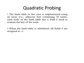 Quadratic Probing
 
