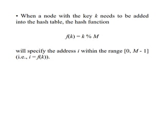 Quadratic Probing
 