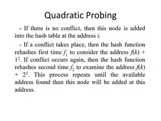 Quadratic Probing
 