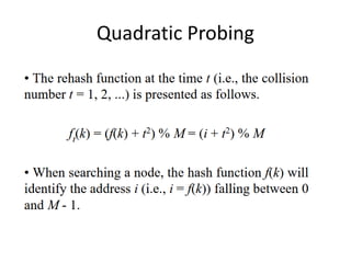 Quadratic Probing
 