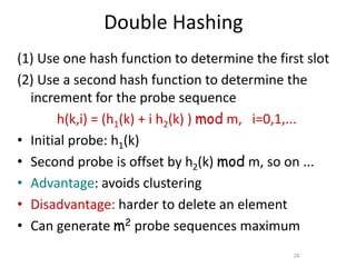 26
Double Hashing
(1) Use one hash function to determine the first slot
(2) Use a second hash function to determine the
increment for the probe sequence
h(k,i) = (h1(k) + i h2(k) ) mod m, i=0,1,...
• Initial probe: h1(k)
• Second probe is offset by h2(k) mod m, so on ...
• Advantage: avoids clustering
• Disadvantage: harder to delete an element
• Can generate m2 probe sequences maximum
 