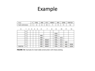 Example
 