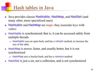 Hashing data structure in genaral ss.ppt