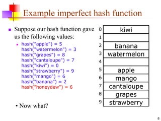 Hashing data structure in genaral ss.ppt