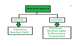 hashing in data structures and its applications