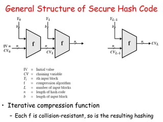 General Structure of Secure Hash Code
• Iterative compression function
– Each f is collision-resistant, so is the resulting hashing
 