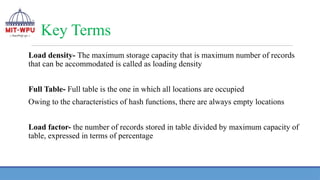 Key Terms
Load density- The maximum storage capacity that is maximum number of records
that can be accommodated is called as loading density
Full Table- Full table is the one in which all locations are occupied
Owing to the characteristics of hash functions, there are always empty locations
Load factor- the number of records stored in table divided by maximum capacity of
table, expressed in terms of percentage
 