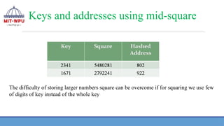 Keys and addresses using mid-square
The difficulty of storing larger numbers square can be overcome if for squaring we use few
of digits of key instead of the whole key
 