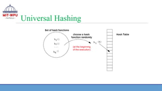 Universal Hashing
(at the beginning
of the execution)
 