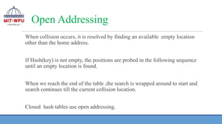 Open Addressing
When collision occurs, it is resolved by finding an available empty location
other than the home address.
If Hash(key) is not empty, the positions are probed in the following sequence
until an empty location is found.
When we reach the end of the table ,the search is wrapped around to start and
search continues till the current collision location.
Closed hash tables use open addressing.
 