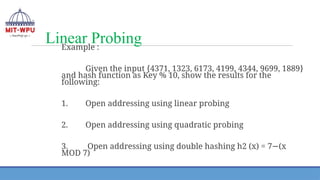 Linear Probing
Example :
Given the input {4371, 1323, 6173, 4199, 4344, 9699, 1889}
and hash function as Key % 10, show the results for the
following:
1. Open addressing using linear probing
2. Open addressing using quadratic probing
3. Open addressing using double hashing h2 (x) = 7 (x
−
MOD 7)
 