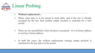 Linear Probing
❖ Without replacement :
❖ When some data is to be stored in hash table, and if the slot is already
occupied by the key then another empty location is searched for a new
record
❖ There are two possibilities when location is occupied—it is its home address
or not key’s home address.
❖ In both the cases, the without replacement strategy empty position is
searched for the key that is to be stored
 