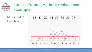 44
Linear Probing without replacement
Example
h(k) = k mod 13
Insert keys:
18
41 22
44 59 32
44 32
31
31
73
73
3/3/2025 Advanced Data Structures
 