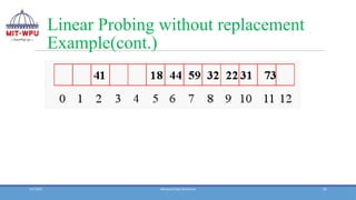 45
Linear Probing without replacement
Example(cont.)
3/3/2025 Advanced Data Structures
 