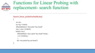 Functions for Linear Probing with
replacement- search function
Search_linear_probe(hashtable,key)
{
int i,loc;
loc=key % MAX;
if(hashtable[loc]==key) print “key found”
else{ i=(loc+1)%MAX;
while(i!=loc){
if(hashtable[i]==key) {print “key found” break;}
i=(i+1)%MAX;}
}
if(i==loc) print(“key not found”)
}
 
