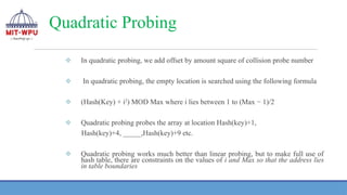 Quadratic Probing
❖ In quadratic probing, we add offset by amount square of collision probe number
❖ In quadratic probing, the empty location is searched using the following formula
❖ (Hash(Key) + i2
) MOD Max where i lies between 1 to (Max − 1)/2
❖ Quadratic probing probes the array at location Hash(key)+1,
Hash(key)+4, _____,Hash(key)+9 etc.
❖ Quadratic probing works much better than linear probing, but to make full use of
hash table, there are constraints on the values of i and Max so that the address lies
in table boundaries
 
