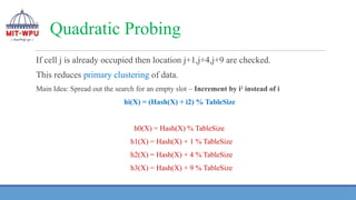 Quadratic Probing
If cell j is already occupied then location j+1,j+4,j+9 are checked.
This reduces primary clustering of data.
Main Idea: Spread out the search for an empty slot – Increment by i2
instead of i
hi(X) = (Hash(X) + i2) % TableSize
h0(X) = Hash(X) % TableSize
h1(X) = Hash(X) + 1 % TableSize
h2(X) = Hash(X) + 4 % TableSize
h3(X) = Hash(X) + 9 % TableSize
 