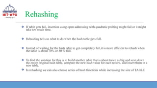 Rehashing
❖ If table gets full, insertion using open addressing with quadratic probing might fail or it might
take too much time.
❖ Rehashing tells us what to do when the hash table gets full.
❖ Instead of waiting for the hash table to get completely full,it is more efficient to rehash when
the table is about 70% or 80 % full.
❖ To find the solution for this is to build another table that is about twice as big and scan down
the entire original hash table, compute the new hash value for each record, and Insert them in a
new table.
❖ In rehashing we can also choose series of hash functions while increasing the size of TABLE.
 