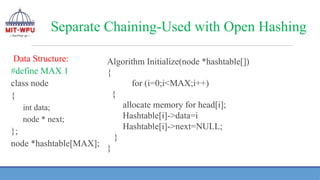 Separate Chaining-Used with Open Hashing
Data Structure:
#define MAX 1
class node
{
int data;
node * next;
};
node *hashtable[MAX];
Algorithm Initialize(node *hashtable[])
{
for (i=0;i<MAX;i++)
{
allocate memory for head[i];
Hashtable[i]->data=i
Hashtable[i]->next=NULL;
}
}
 