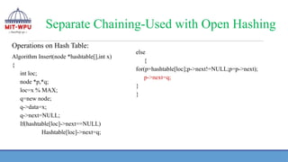 Separate Chaining-Used with Open Hashing
Operations on Hash Table:
Algorithm Insert(node *hashtable[],int x)
{
int loc;
node *p,*q;
loc=x % MAX;
q=new node;
q->data=x;
q->next=NULL;
If(hashtable[loc]->next==NULL)
Hashtable[loc]->next=q;
else
{
for(p=hashtable[loc];p->next!=NULL;p=p->next);
p->next=q;
}
}
 