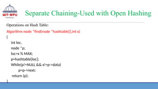 Separate Chaining-Used with Open Hashing
Operations on Hash Table:
Algorithm node *find(node *hashtable[],int x)
{
int loc,
node *p;
loc=x % MAX;
p=hashtable[loc];
While(p!=NULL && x!=p->data)
p=p->next;
return (p);
}
 